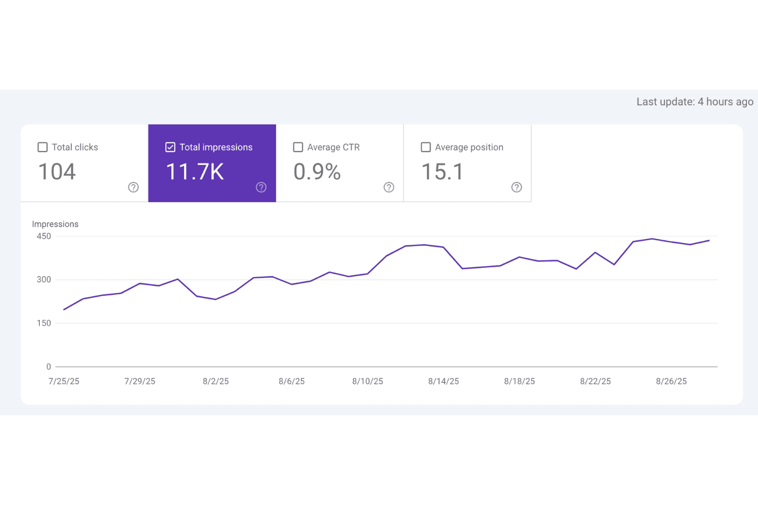 Truemed Case Study - Website Screenshot 1