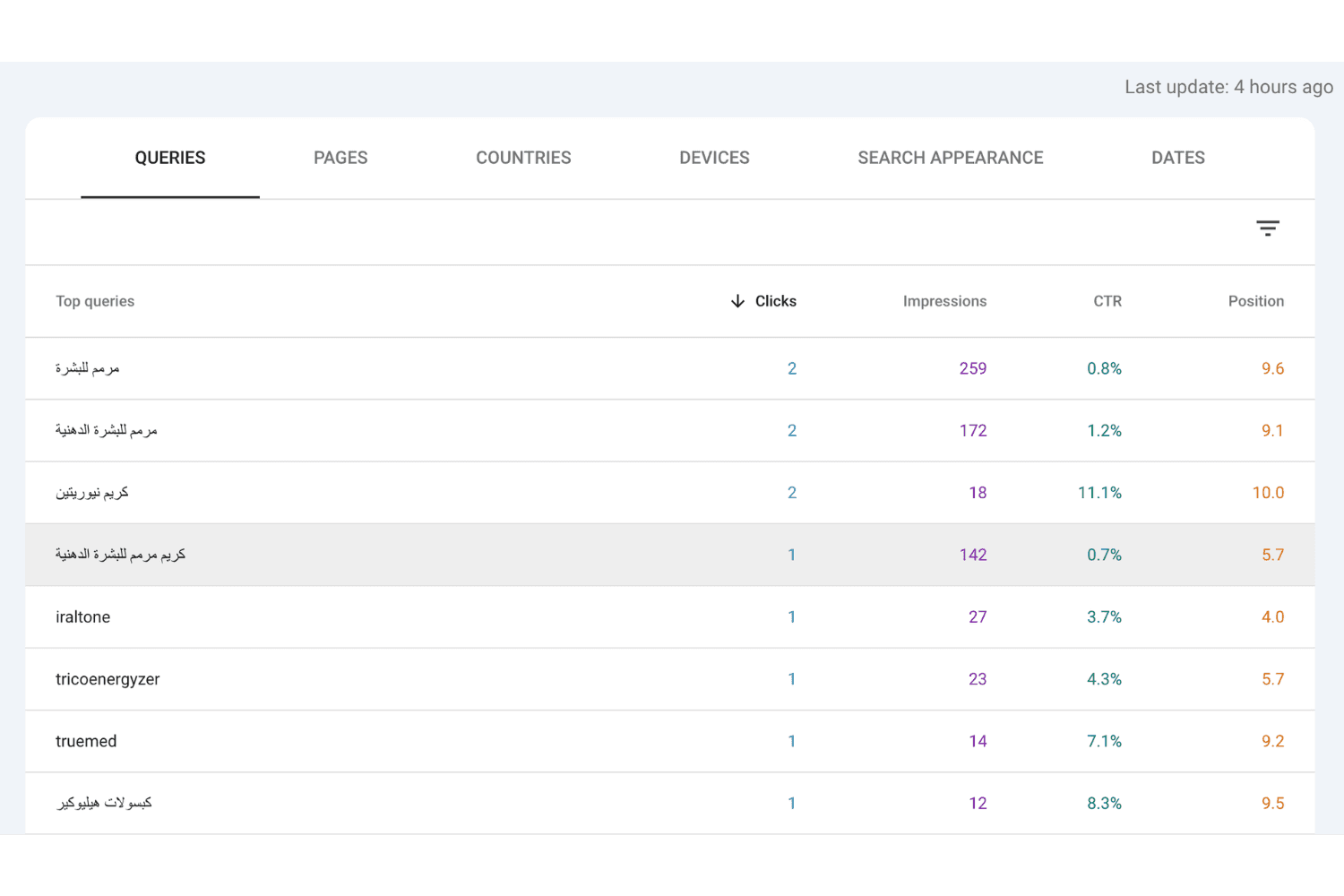 Truemed Case Study - Website Screenshot 2